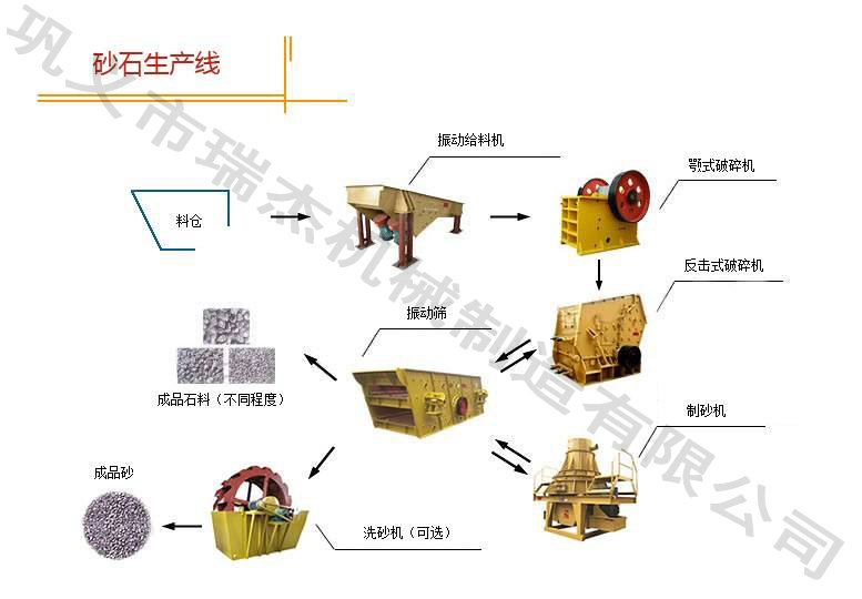 砂石生產(chǎn)線(xiàn)圖例